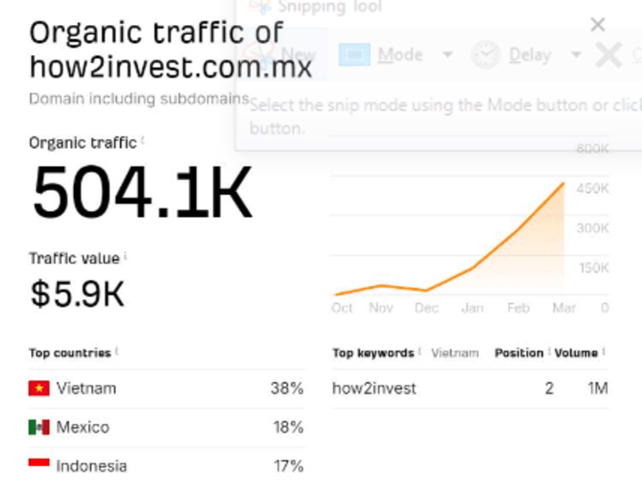 Cover image for How I Grew Organic Traffic to 500k+ Monthly Visits