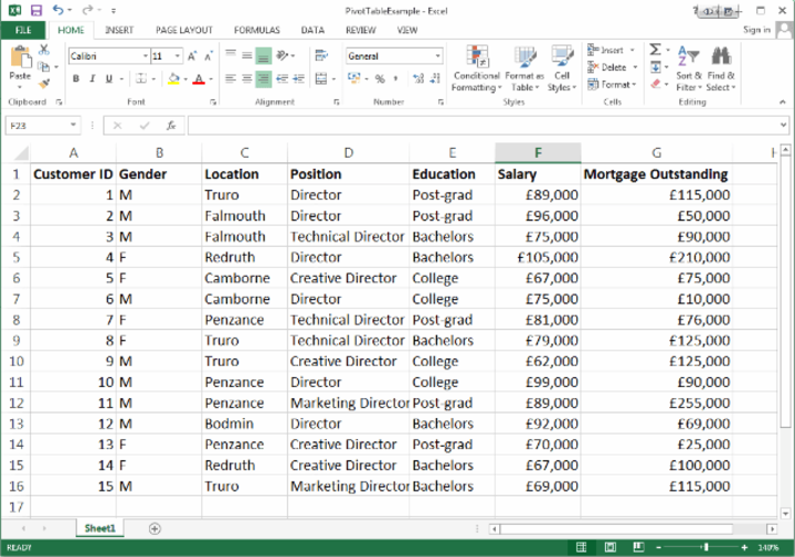 Cover image for Employee Database