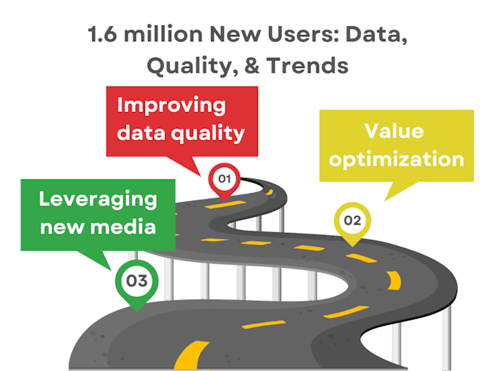 Cover image for Scaling paid social channels for user acquisition