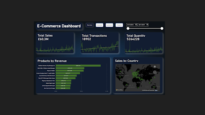 Cover image for Unlock E-Commerce Excellence: Strategic Dashboards for Success