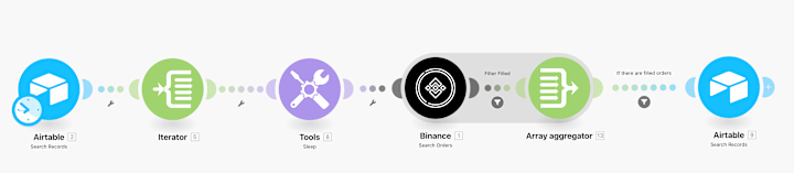 Cover image for Daily Crypto Trade Tracker Automation