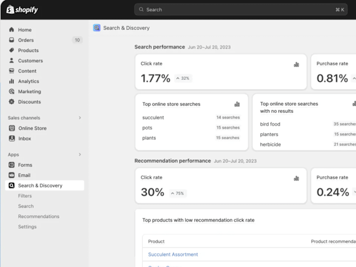 Cover image for Shopify custom feature development