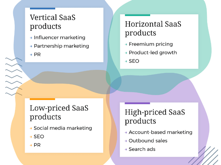 Cover image for Global Market Research & Strategy for SaaS Expansion