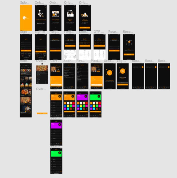 Cover image for E Commerce Apps