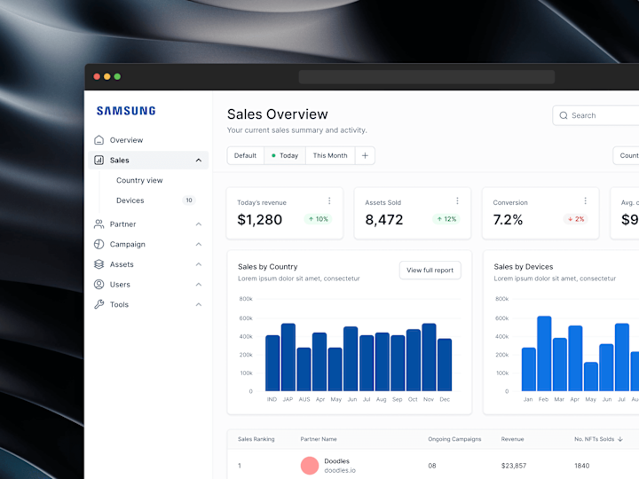Cover image for Samsung Dashboard