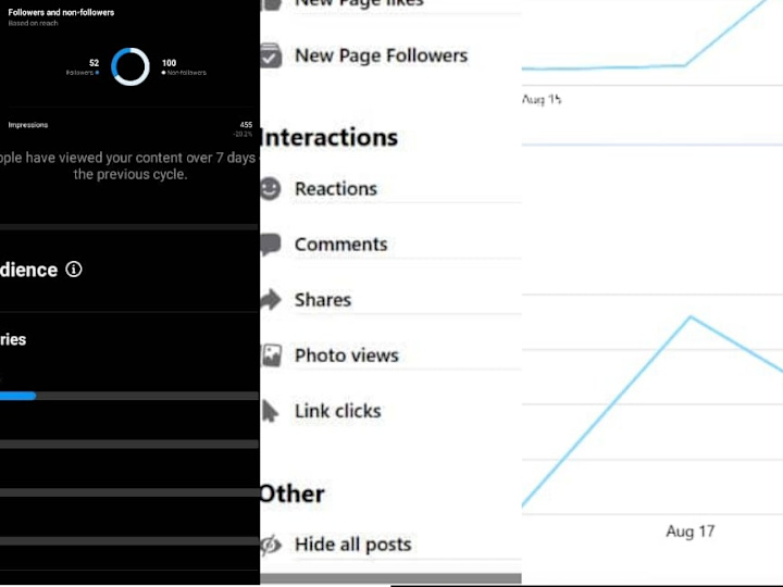 Cover image for Social Media Management