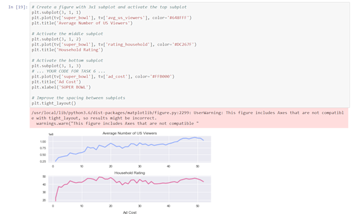Cover image for Analyzing TV data