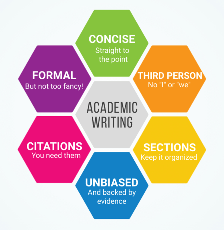 Cover image for Academic writing