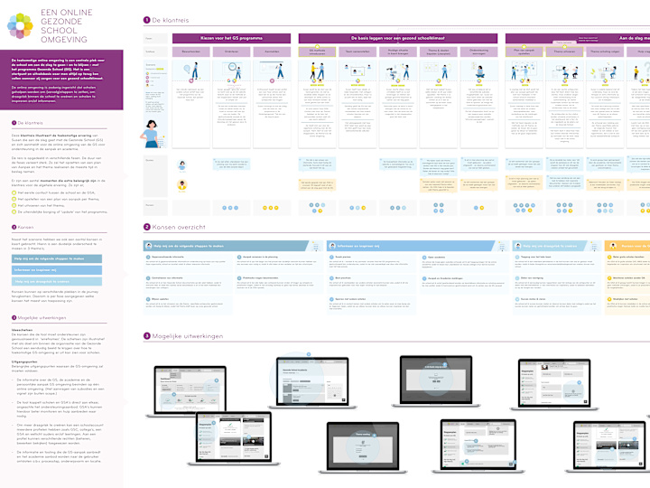 Cover image for A digital platform for the National Institute for Public Health