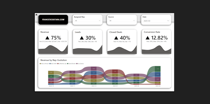 Cover image for Transform Your Sales Data into Actionable Insights