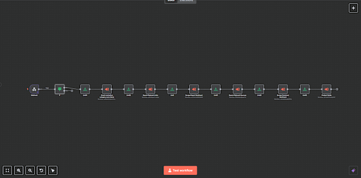 Cover image for Automated Content Pipeline