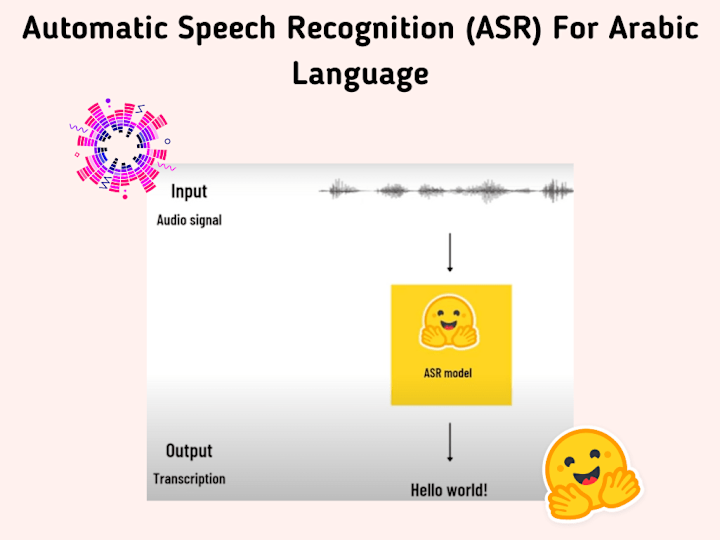 Cover image for Automatic Speech Recognition 