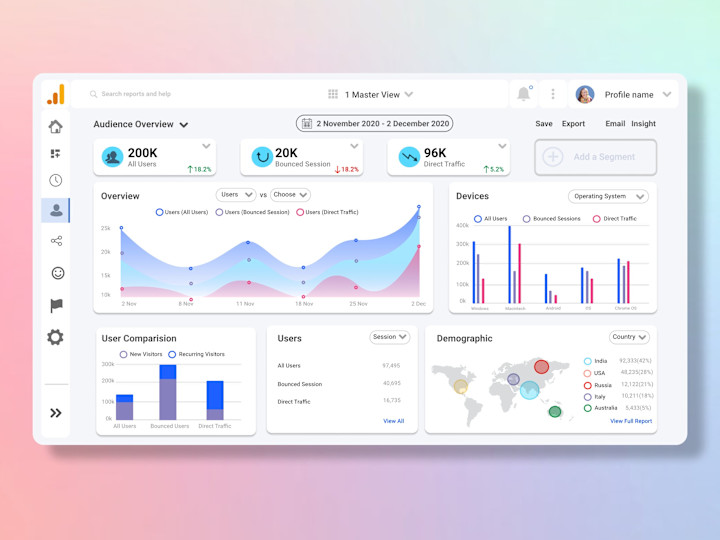 Cover image for Analytics Dashboard UI...