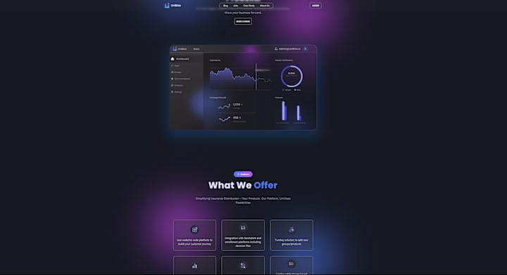 Cover image for Design Graphic & UI and Implemented code