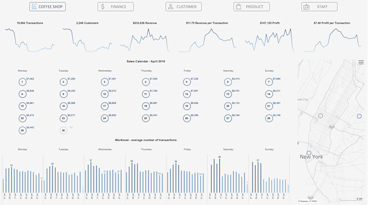 Cover image for KPI Dashboard: Operations