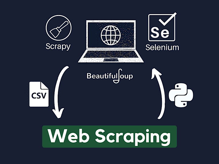 Cover image for Data Scraping for E-commerce Website