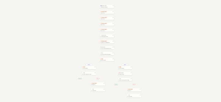 Cover image for  Kartra, Kajabi, GHL, Clickfunnels,++: Web Dev / Sales Funnels 