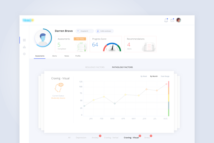 Cover image for Treatment Assessment Dashboard
