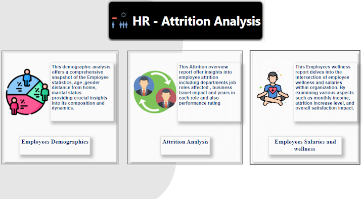Cover image for Hr analysis