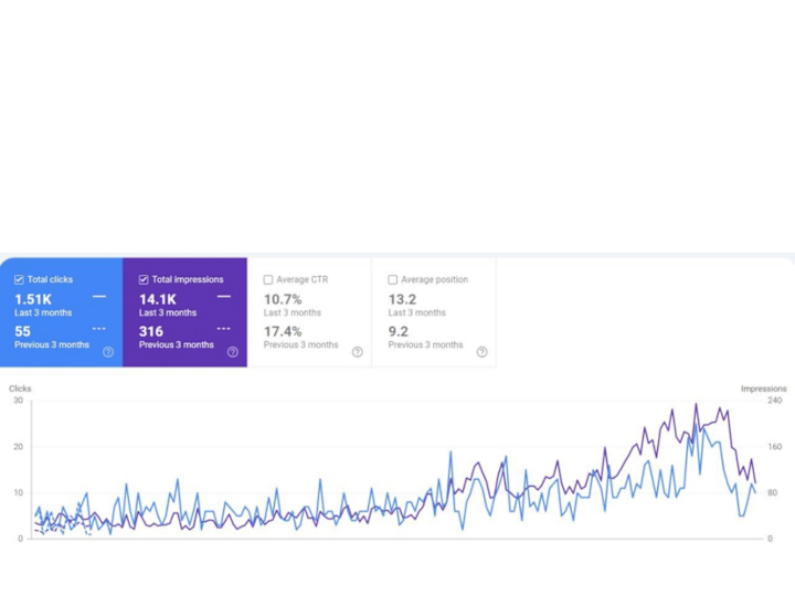 Cover image for Search Engine Optimization 