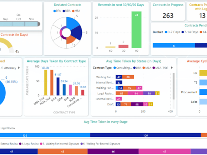 Cover image for Assist you in creating impactful Dashboards