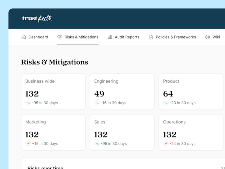 Cover image for Building compliance status dashboard