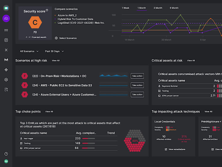Cover image for UI XM Cyber project
