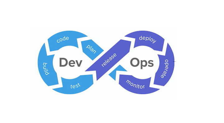 Cover image for DevOps CI/CD Pipeline