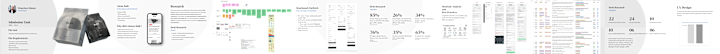 Cover image for Usability Audit and UX Design 