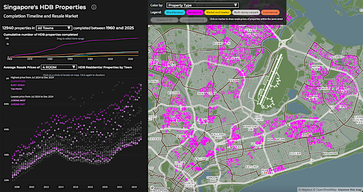 Cover image for Public Housing Resale Prices in Singapore