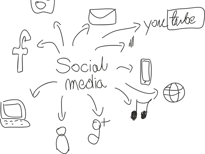 Cover image for Portfolio : Social Media Management 