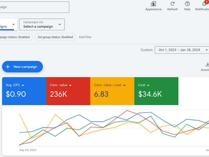 Cover image for Rainmaker Google Ads Specialist