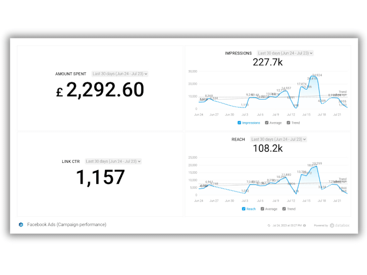 Cover image for High-Yield Instagram Ad Campaign