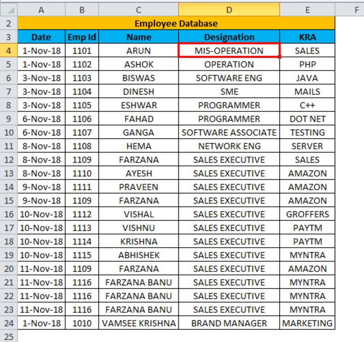 Cover image for Employee Database