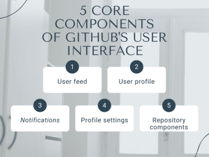 Cover image for Reference Doc: The UI Components of GitHub’s UI
