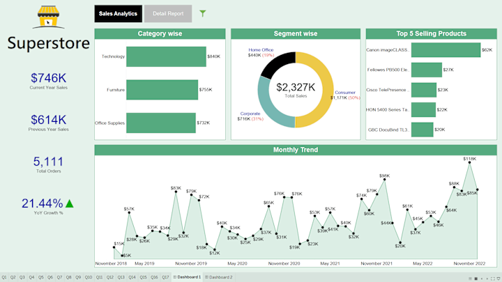Cover image for Interactive Data Visualization Dashboard