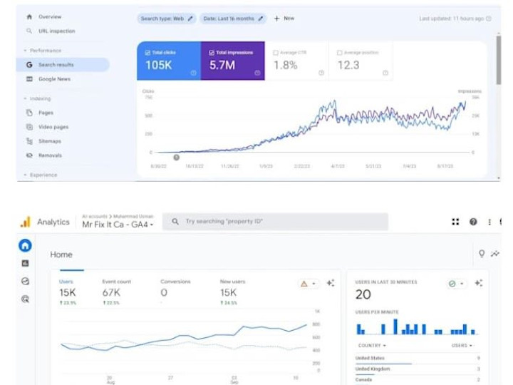 Cover image for SEO Strategy Mr FIX It