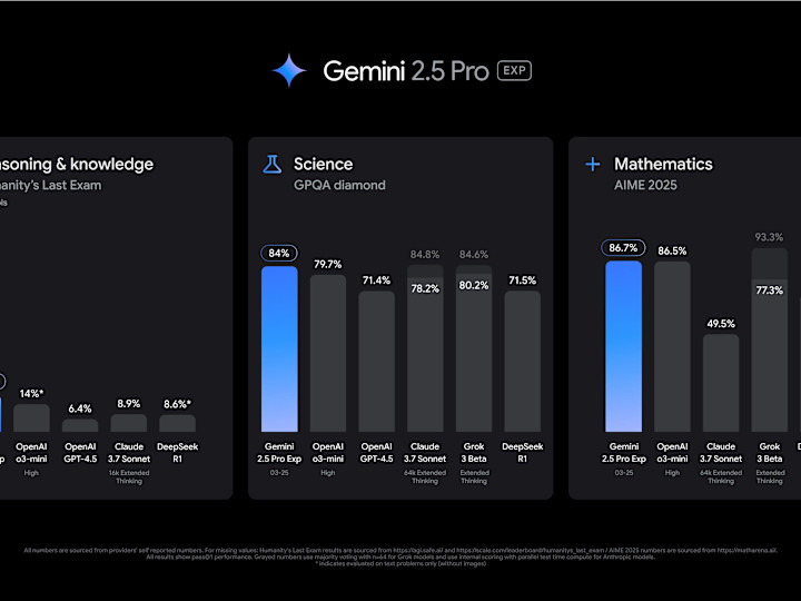 Cover image for AI-Powered Google Ads Performance Acceleration