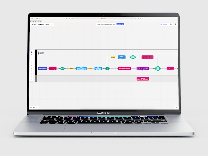 Cover image for Live Webinar Launch Workflow