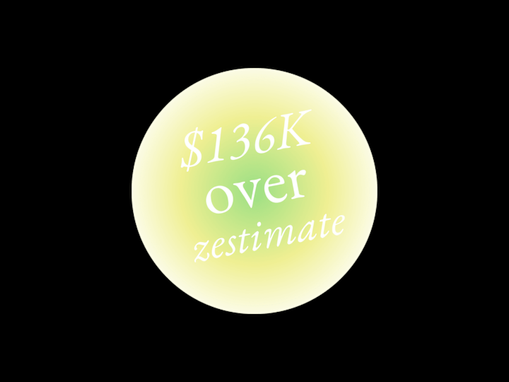 Cover image for 18K Views | Sold 136K Over the Zestimate