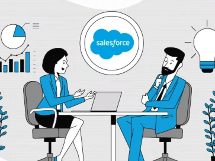 Cover image for Salesforce Developer, QA, Admin and DevOps.