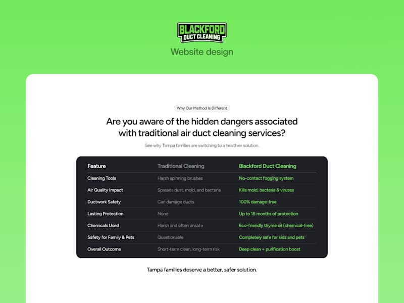 Cover image for Blackford Duct Cleaning Website Design
