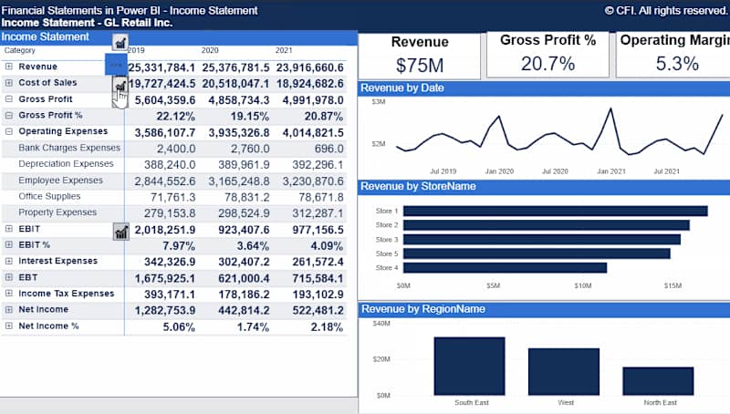 Cover image for Financial Statement with Power BI