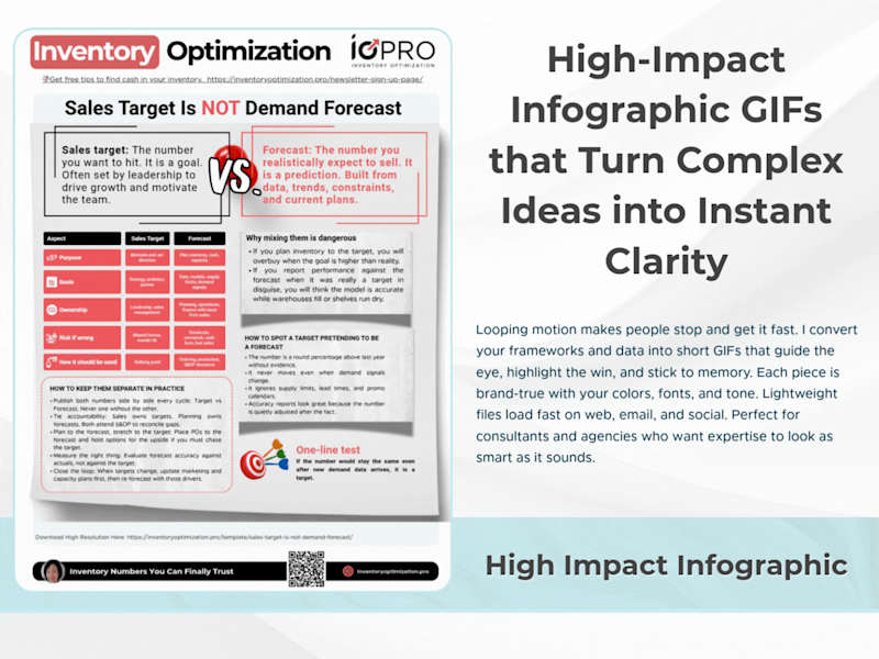 Cover image for Looping Infographic GIF Creation
