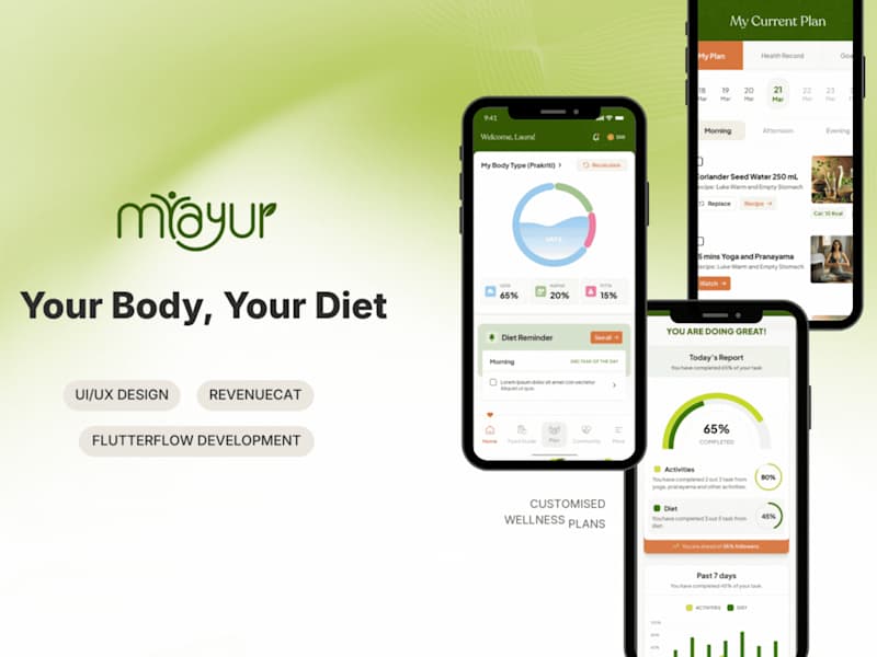 Cover image for Myayur - Ayurvedic Wellness App 