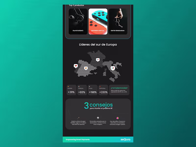 Cover image for Sequra Webflow Development