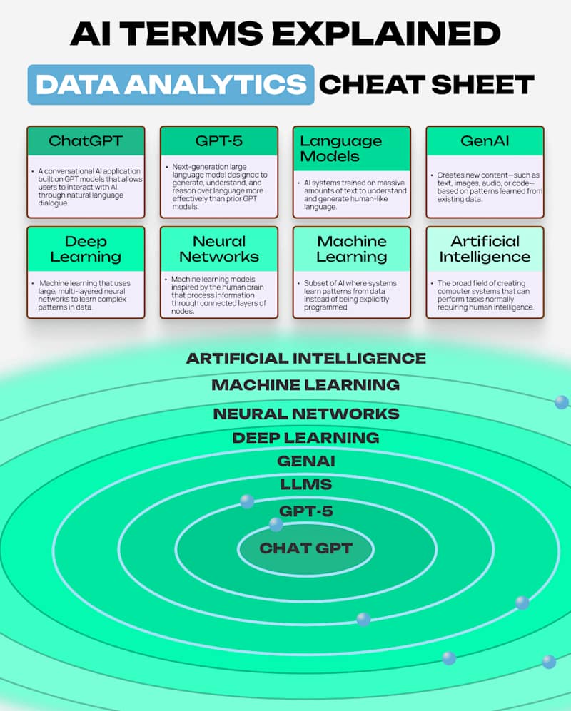 Cover image for AI informed, spinning animation