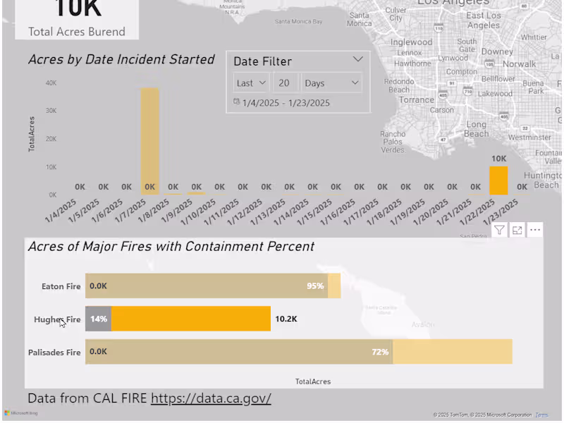 Cover image for L.A. Fires Interactive Power BI Dashboard
