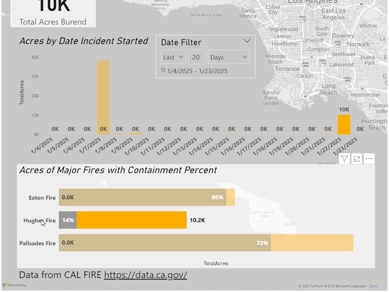 Cover image for L.A. Fires Interactive Power BI Dashboard