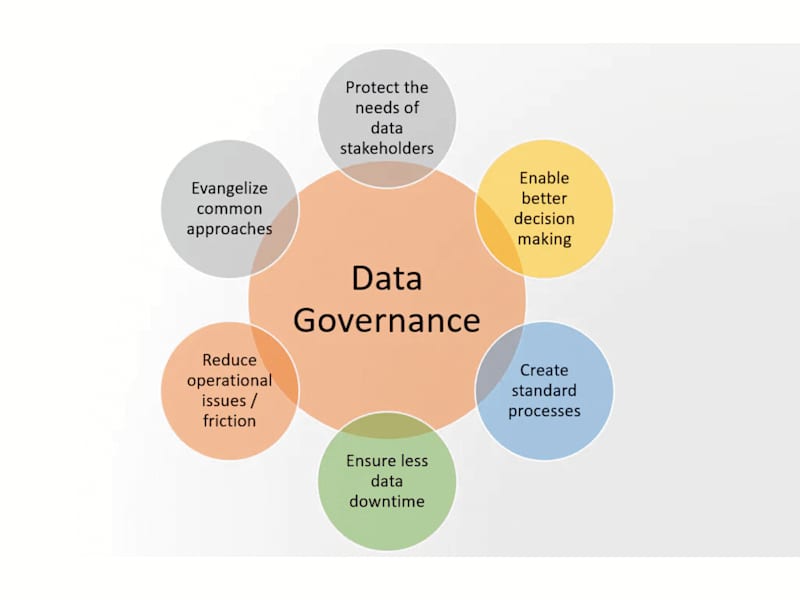 Cover image for Master Data | Management Solution